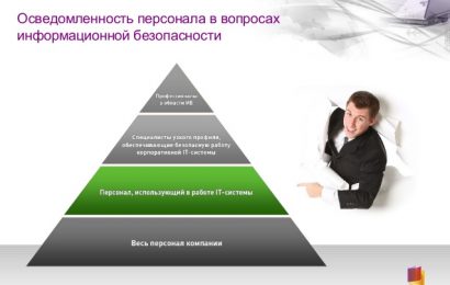 Повышение осведомленности Повышение осведомленности