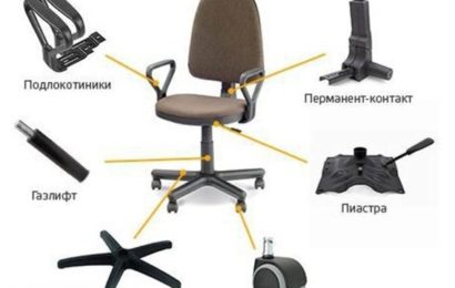Основные виды запчастей для офисных кресел Основные виды запчастей для офисных кресел
