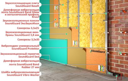 Звукоизоляционные материалы- особенности Звукоизоляционные материалы- особенности