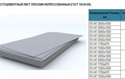 Инновации в производстве асбестоцементных листов: новые материалы и технологии Инновации в производстве асбестоцементных листов: новые материалы и технологии