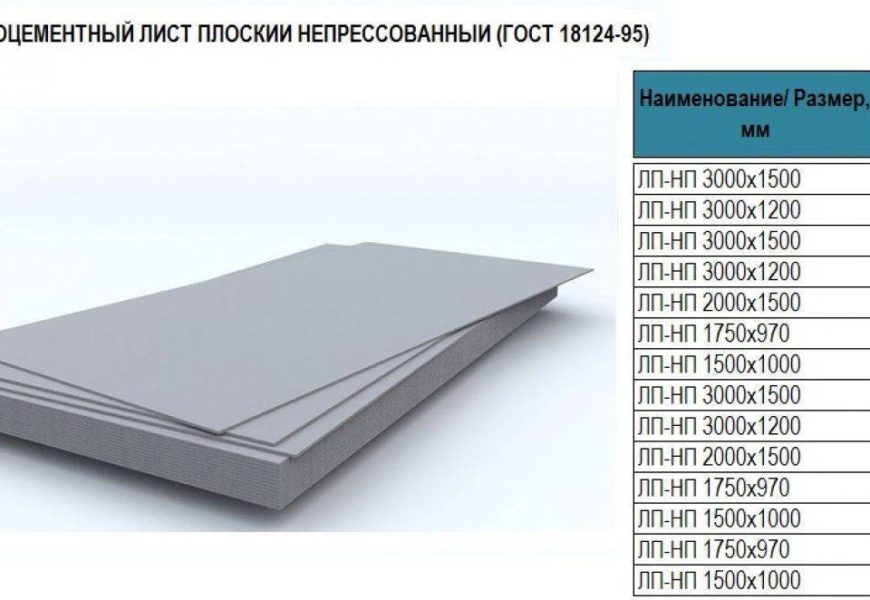 Инновации в производстве асбестоцементных листов: новые материалы и технологии