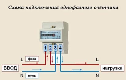 Что значит правильное подключение счетчика тепла, который устанавливается в квартиру Что значит правильное подключение счетчика тепла, который устанавливается в квартиру